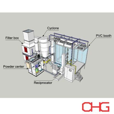 Giá tốt. Hệ thống phục hồi bão lớn Hệ thống tái chế lớp phủ bột tùy chỉnh trực tuyến